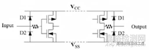 半導(dǎo)體的ESD失效模式及失效機(jī)理