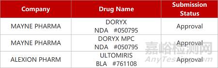 【藥研日?qǐng)?bào)0727】真實(shí)生物阿茲夫定獲批治療新冠 | 再鼎引進(jìn)FIC精神病新藥獲批臨床...