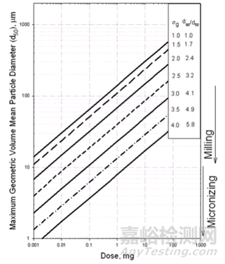 API粒徑在口服固體制劑中的重要性