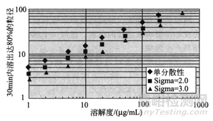 API粒徑在口服固體制劑中的重要性