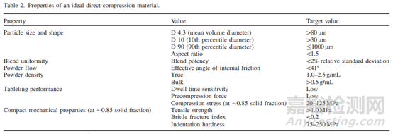 API粒徑在口服固體制劑中的重要性