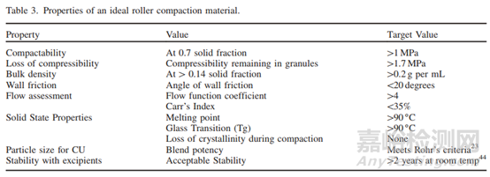 API粒徑在口服固體制劑中的重要性