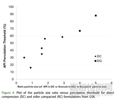 API粒徑在口服固體制劑中的重要性