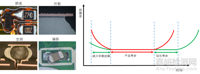 防“缺陷”于未然的并行設(shè)計(jì)-電子裝聯(lián)可制造性設(shè)計(jì)