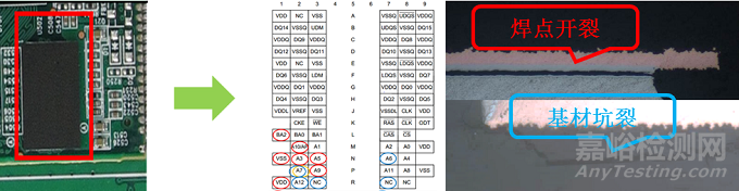 防“缺陷”于未然的并行設(shè)計(jì)-電子裝聯(lián)可制造性設(shè)計(jì)