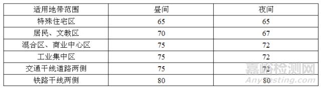 振動(dòng)怎樣評(píng)價(jià)？評(píng)價(jià)指標(biāo)難易程度如何？