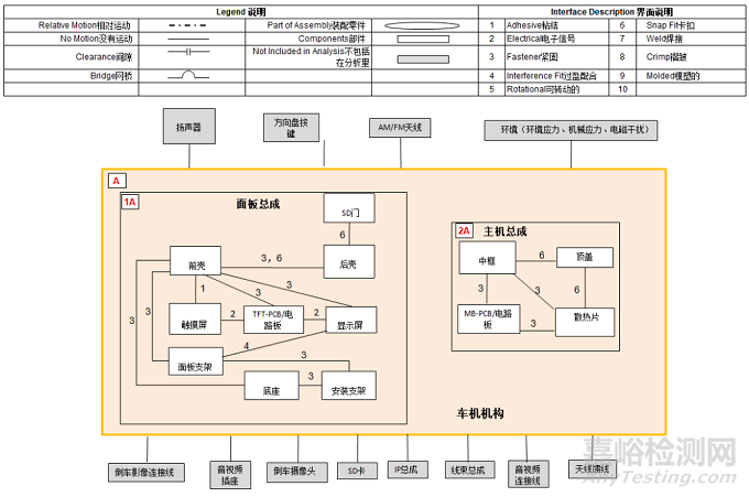 車機(jī)在溫濕度綜合振動試驗(yàn)中的失效分析