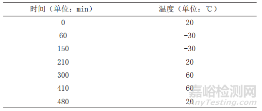 車機(jī)在溫濕度綜合振動試驗(yàn)中的失效分析
