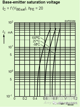 器件可靠性與溫度的關(guān)系