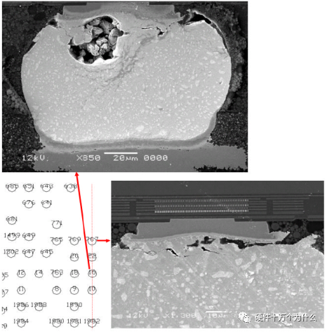 器件可靠性與溫度的關(guān)系
