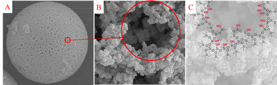 反相色譜分析方法開發(fā)如何選擇色譜柱？