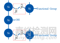 反相色譜分析方法開發(fā)如何選擇色譜柱？