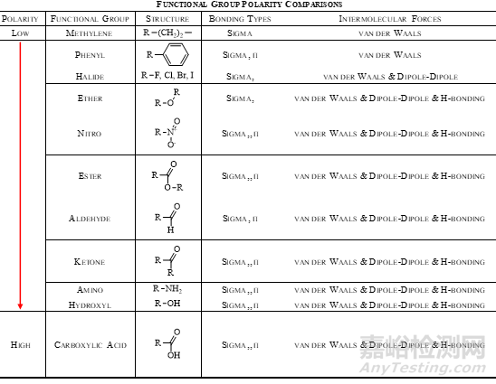 反相色譜分析方法開發(fā)如何選擇色譜柱？
