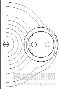 線束產品抗電磁干擾防護設計及應用