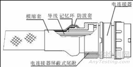 線束產品抗電磁干擾防護設計及應用