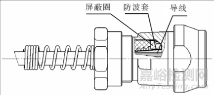 線束產品抗電磁干擾防護設計及應用