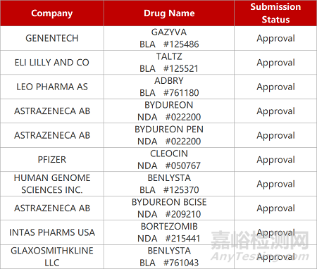 【藥研日報0729】昌郁創(chuàng)新雙靶點鎮(zhèn)痛藥上臨床 | 智康弘義ATR抑制劑獲批臨床...