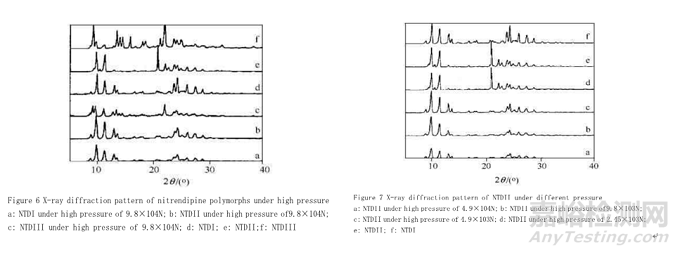 制劑開發(fā)過程中關于亞穩(wěn)態(tài)藥物轉晶的研究思路