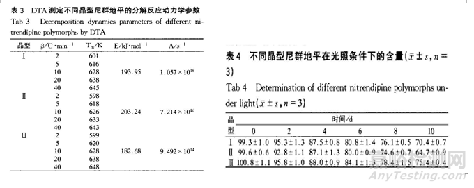 制劑開發(fā)過程中關于亞穩(wěn)態(tài)藥物轉晶的研究思路