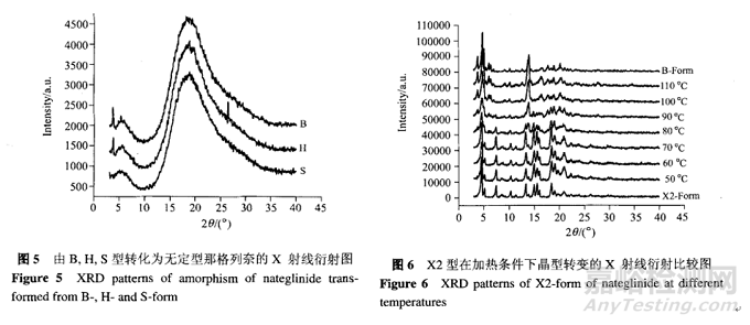 制劑開發(fā)過程中關于亞穩(wěn)態(tài)藥物轉晶的研究思路