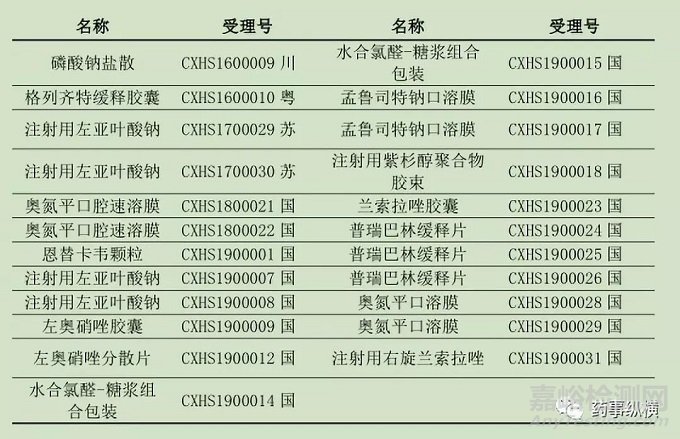 如何把控“2.2類改良型新藥”的改進尺度