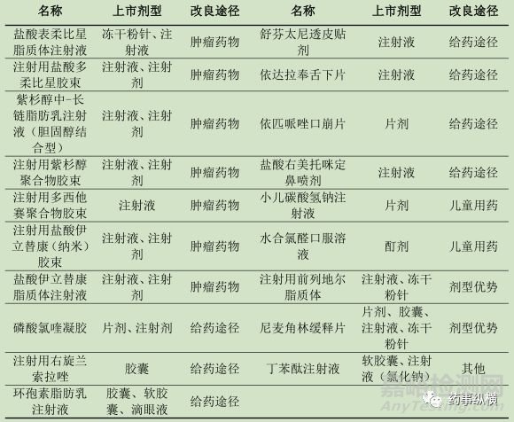 如何把控“2.2類改良型新藥”的改進尺度