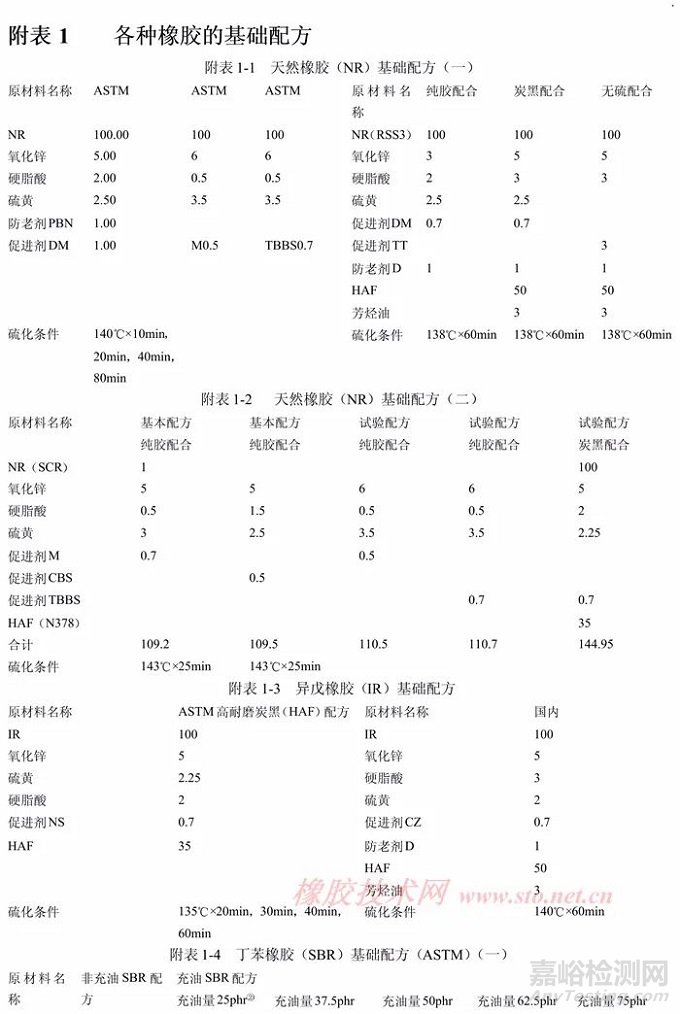 橡膠配方設(shè)計(jì)原則！橡膠基礎(chǔ)配方大全