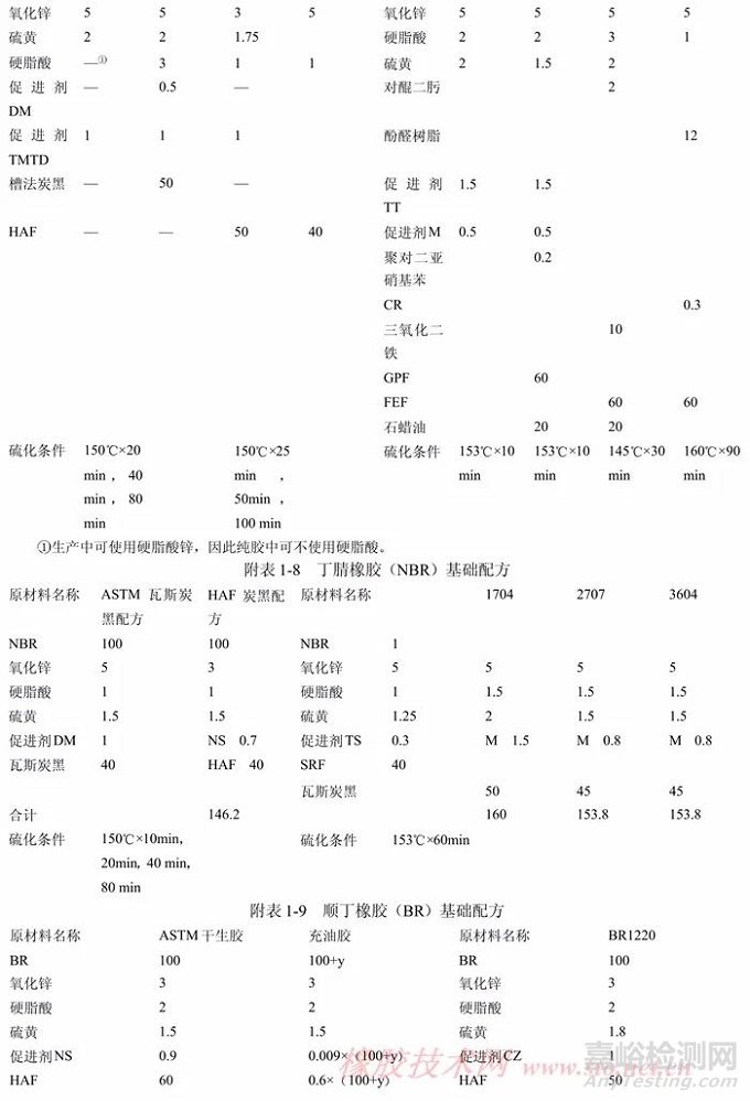 橡膠配方設(shè)計(jì)原則！橡膠基礎(chǔ)配方大全