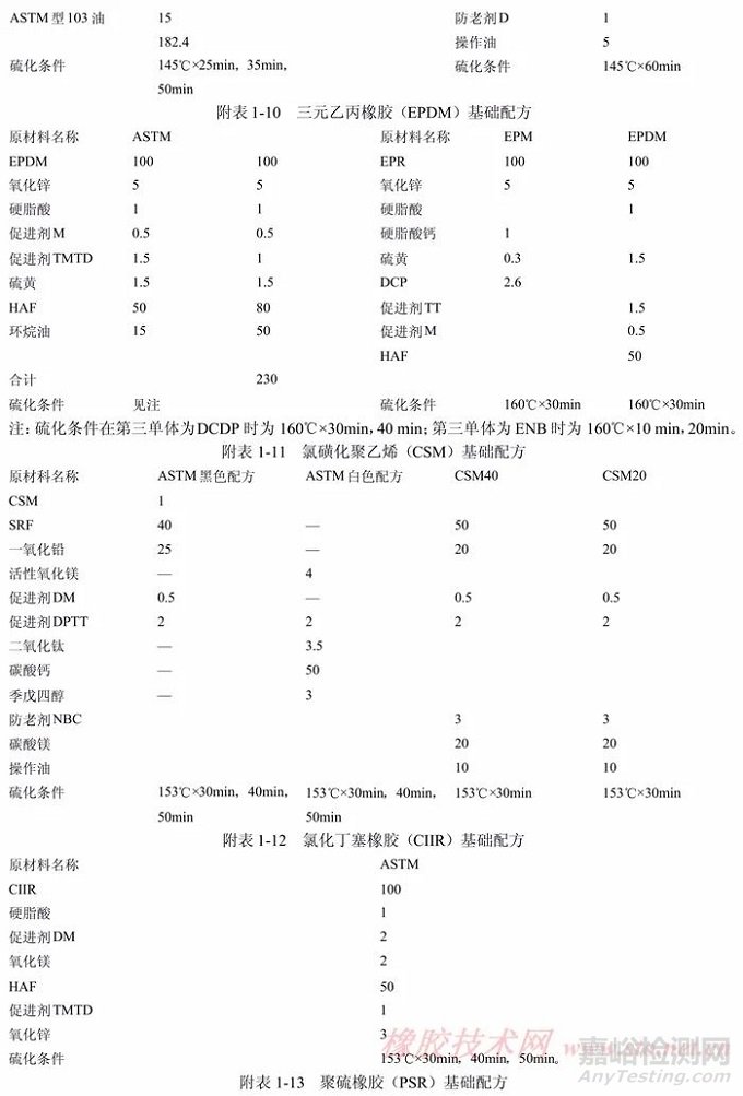橡膠配方設(shè)計(jì)原則！橡膠基礎(chǔ)配方大全