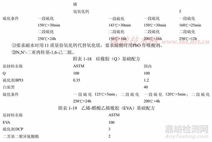 橡膠配方設(shè)計(jì)原則！橡膠基礎(chǔ)配方大全