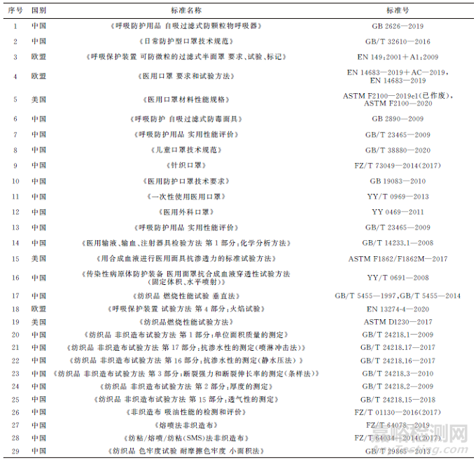 新形勢(shì)下推進(jìn)實(shí)驗(yàn)室能力建設(shè)的幾點(diǎn)建議