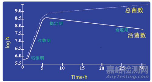淺談制藥行業(yè)純化水系統(tǒng)微生物控制