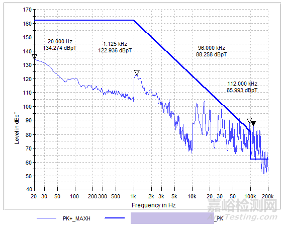 汽車零部件電磁兼容整改案例解析