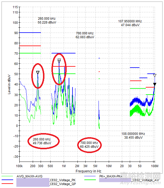 汽車零部件電磁兼容整改案例解析