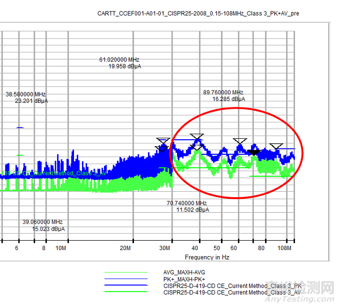 汽車零部件電磁兼容整改案例解析