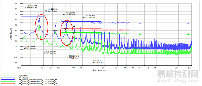 汽車零部件電磁兼容整改案例解析
