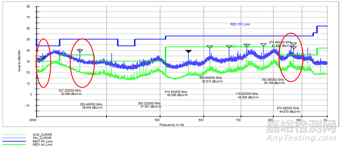 汽車零部件電磁兼容整改案例解析