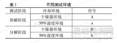 線纜料中炭黑含量的測(cè)定，炭黑含量測(cè)定儀VS馬弗爐，到底選哪個(gè)？