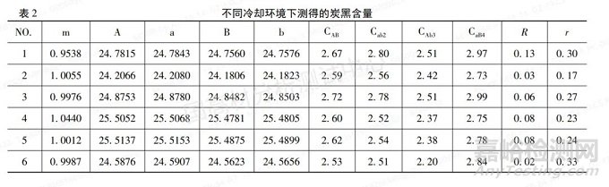 線纜料中炭黑含量的測(cè)定，炭黑含量測(cè)定儀VS馬弗爐，到底選哪個(gè)？