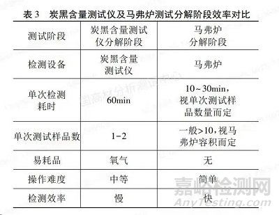 線纜料中炭黑含量的測(cè)定，炭黑含量測(cè)定儀VS馬弗爐，到底選哪個(gè)？
