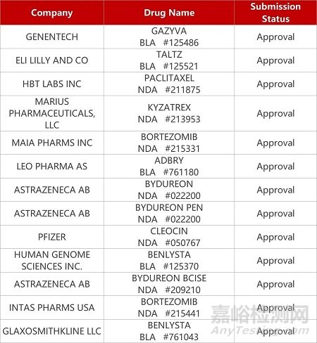 【藥研日報0801】科越FIC雙功能補(bǔ)體獲孤兒藥資格 | 金賽藥業(yè)SARM獲批干眼癥臨床...