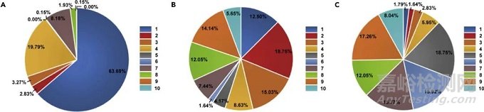 類器官醫(yī)療器械技術與專利分析