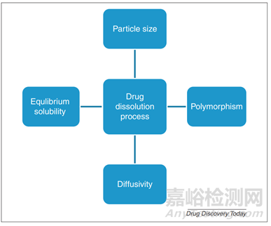 新藥開發(fā)之多晶型理化性質(zhì)底層邏輯