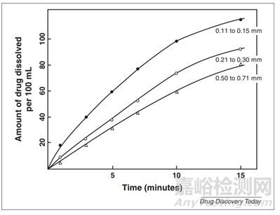 新藥開發(fā)之多晶型理化性質(zhì)底層邏輯