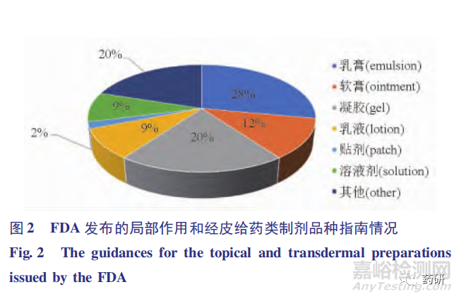 外用半固體制劑質(zhì)量研究與體外評(píng)價(jià)技術(shù)進(jìn)展