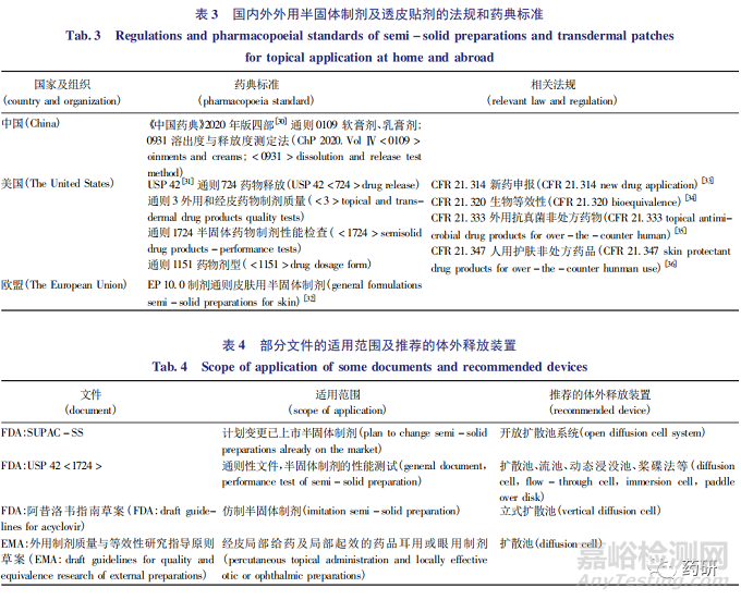 外用半固體制劑質(zhì)量研究與體外評(píng)價(jià)技術(shù)進(jìn)展