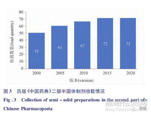 外用半固體制劑質(zhì)量研究與體外評(píng)價(jià)技術(shù)進(jìn)展