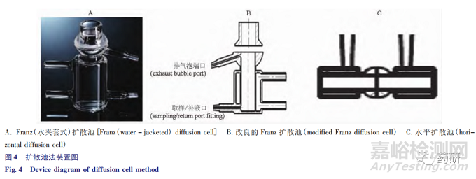 外用半固體制劑質(zhì)量研究與體外評(píng)價(jià)技術(shù)進(jìn)展