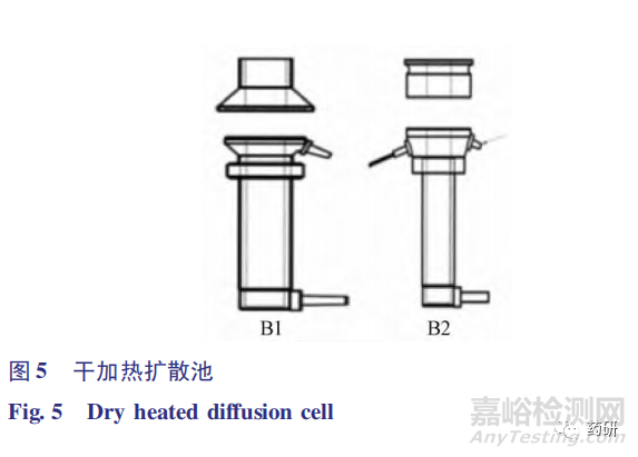 外用半固體制劑質(zhì)量研究與體外評(píng)價(jià)技術(shù)進(jìn)展