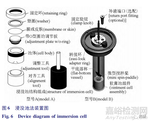 外用半固體制劑質(zhì)量研究與體外評(píng)價(jià)技術(shù)進(jìn)展